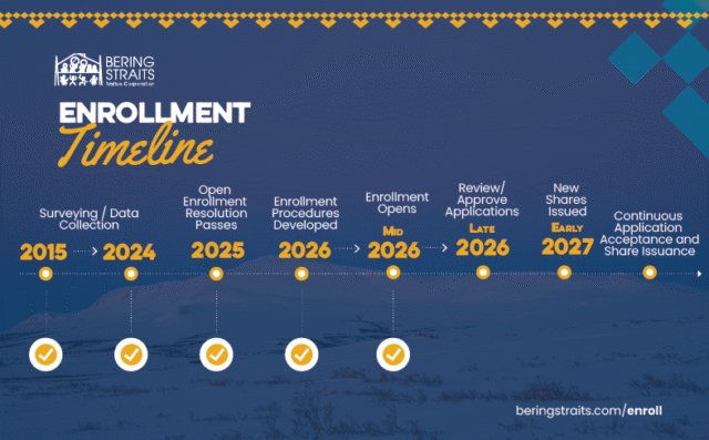 https://beringstraits.com/wp-content/uploads/2026/06/26_Enrollment-Timeline-01-640x397.png